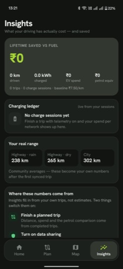 Insights — savings vs. petrol and your real range